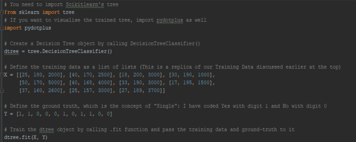 The Decision Tree Algorithm: A Gentle Introduction | ML-DAWN