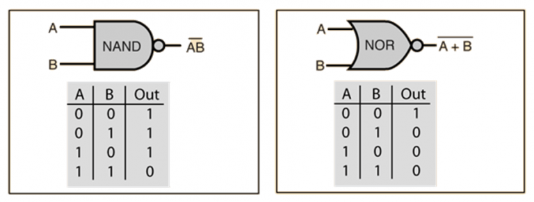 Train a Perceptron to Learn the AND Gate from Scratch in Python | ML-DAWN
