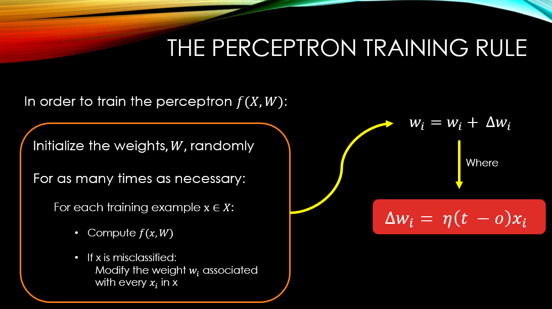 The perceptron training rule mldawn academy