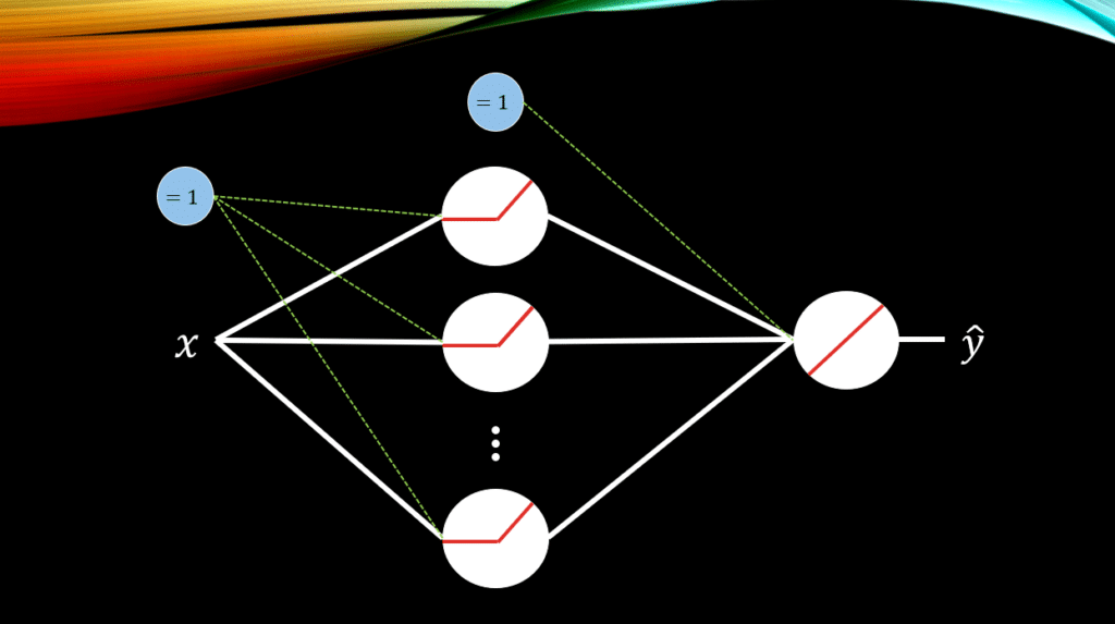 a sample neural network