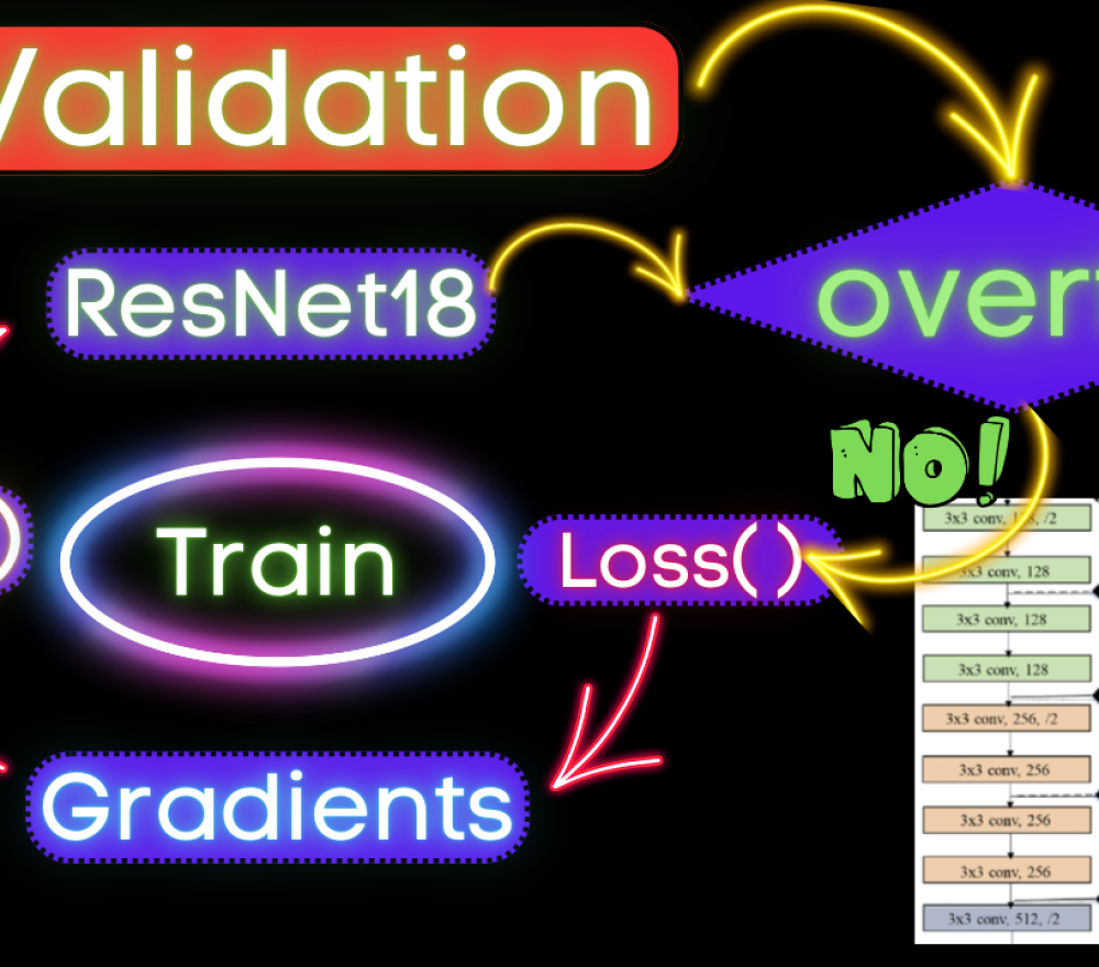 validate_model